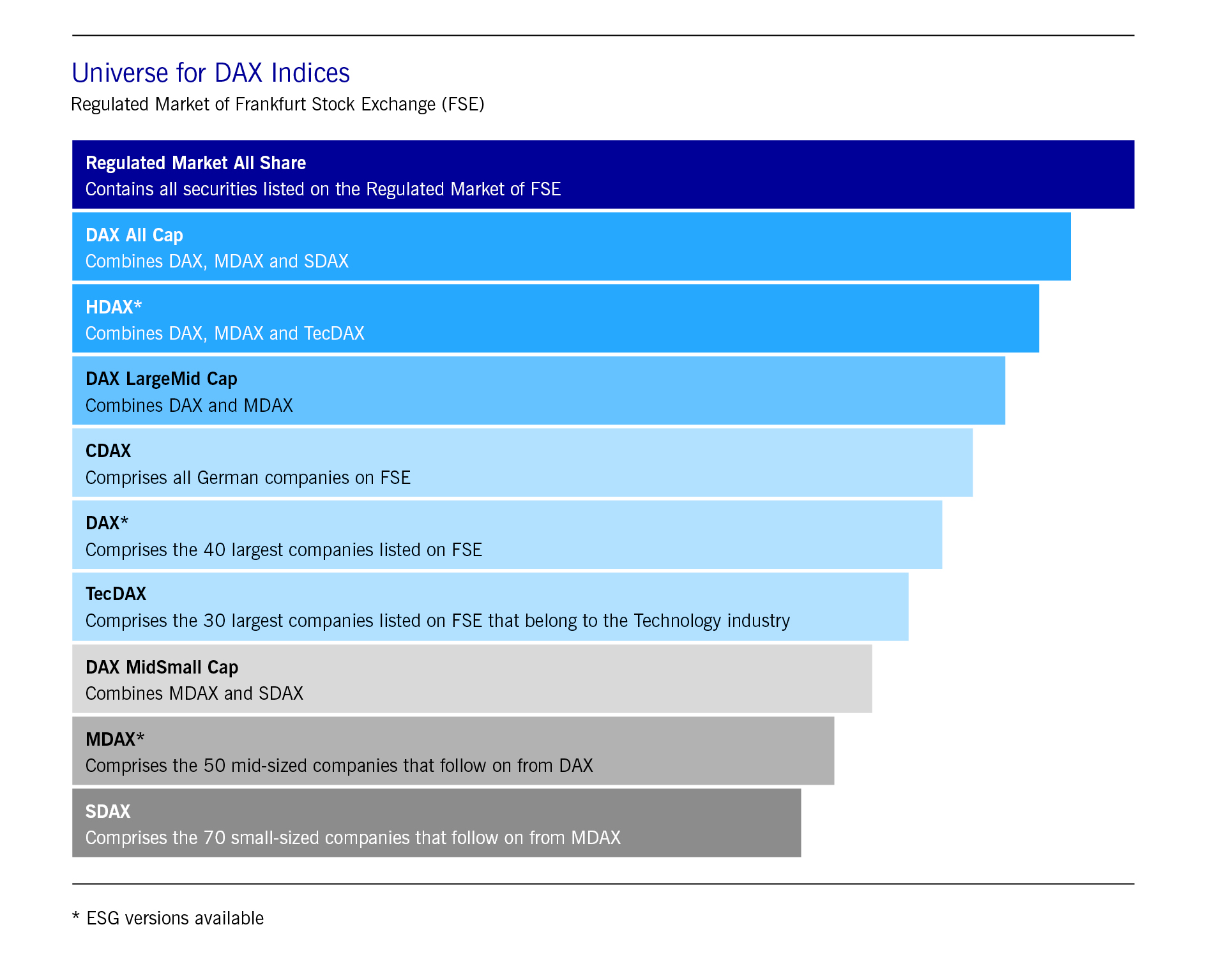 DAX index family
