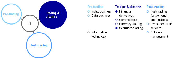 Deutsche Borse Group Financial Transaction Tax